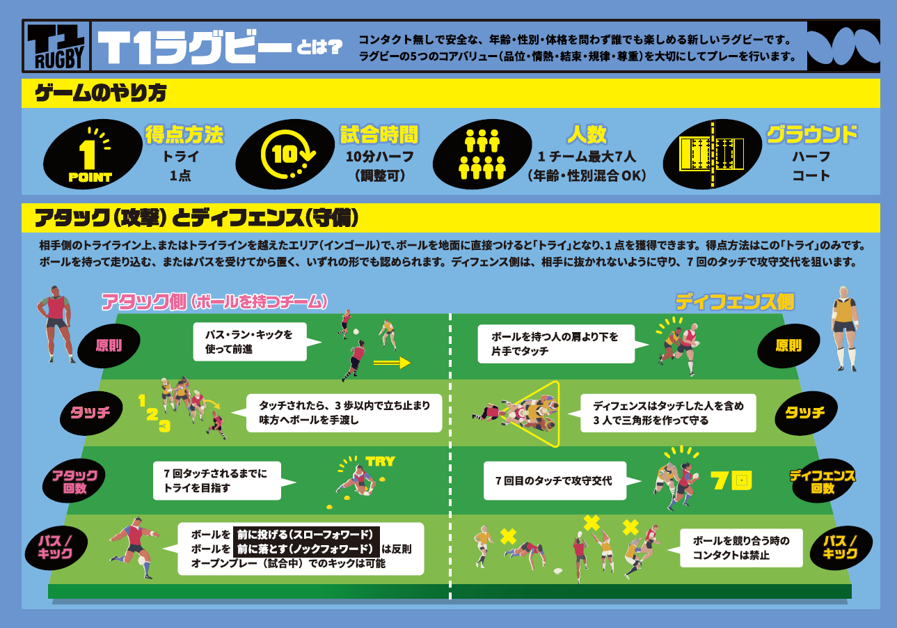 かんたん！T1ラグビーガイド