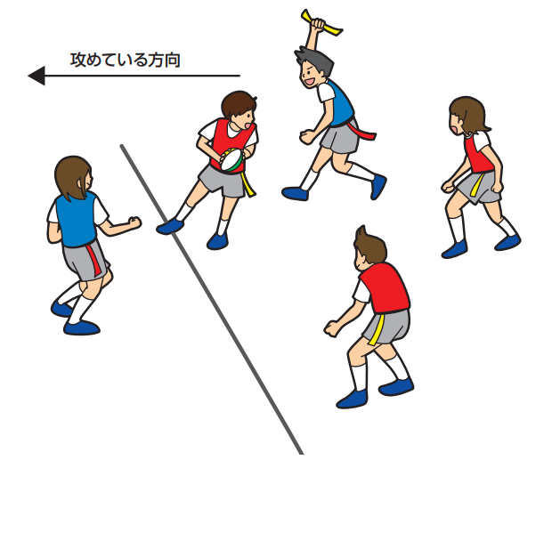 タグを取られた直後にオフサイドラインが生まれる