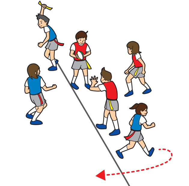 守る側はタグが起きたら、オフサイドラインまでいったん戻らなければならない。