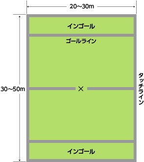 コートと人数